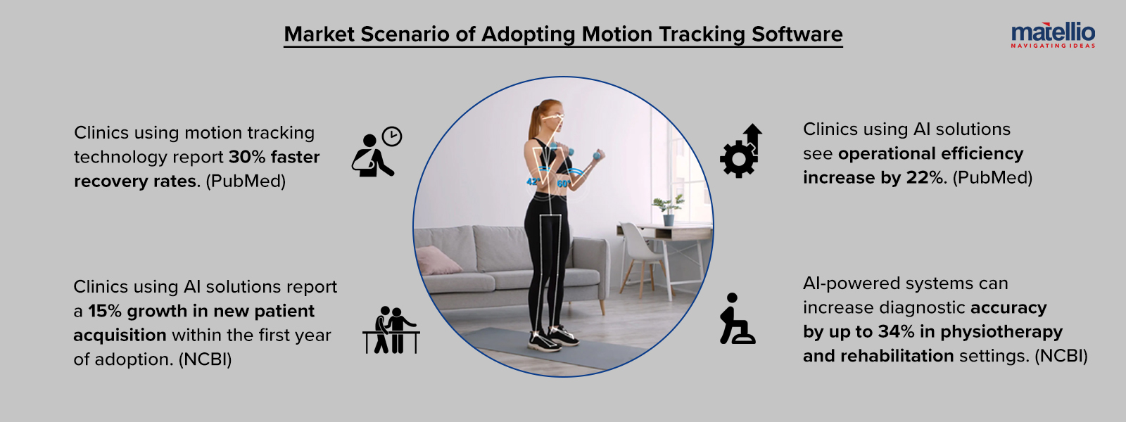 Market Scenario of Adopting Motion Tracking Software (1)