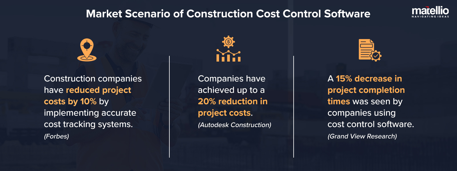 Market Scenario of Construction Cost Control Software 