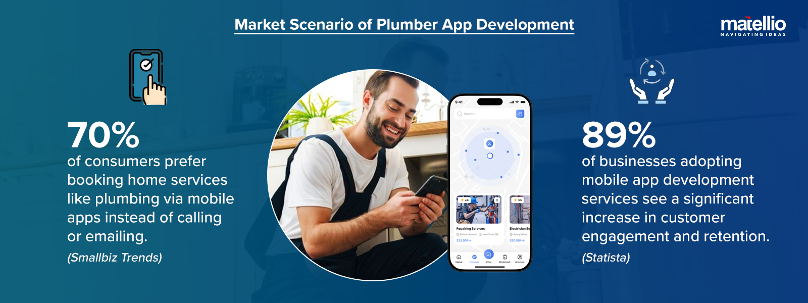 Market Scenario of Plumber App Development 