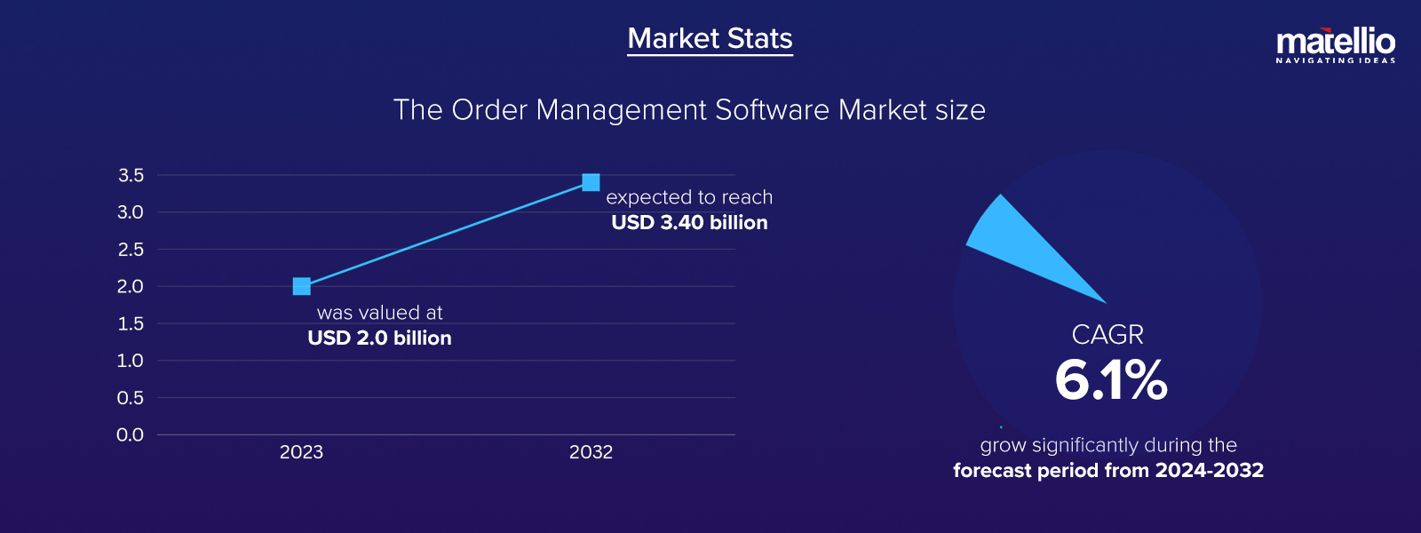 Market Stats Ecommerce