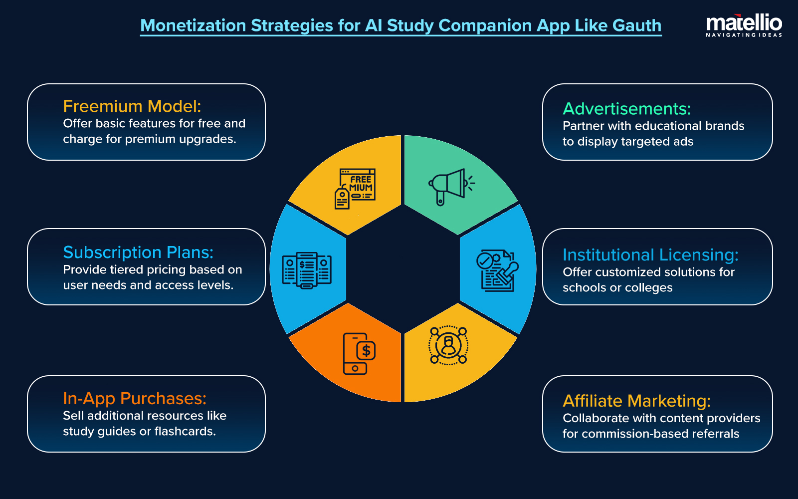 Monetization Strategies for AI Study Companion App Like Gauth 