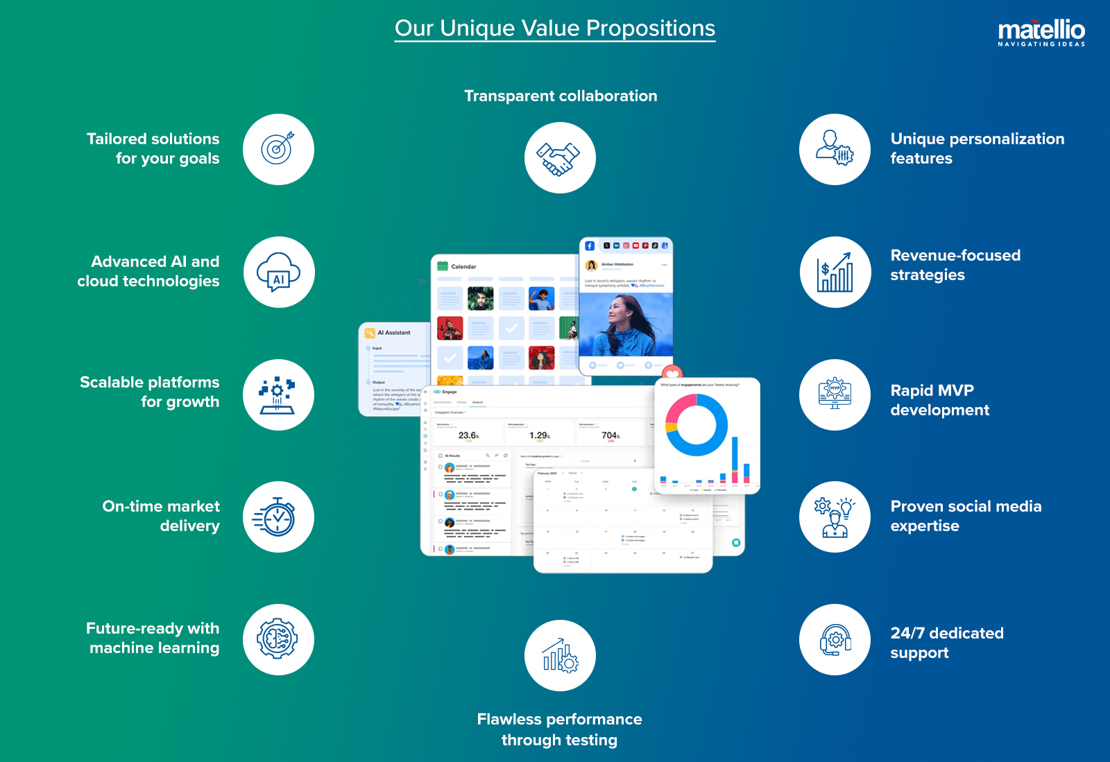 Our Unique Value Propositions