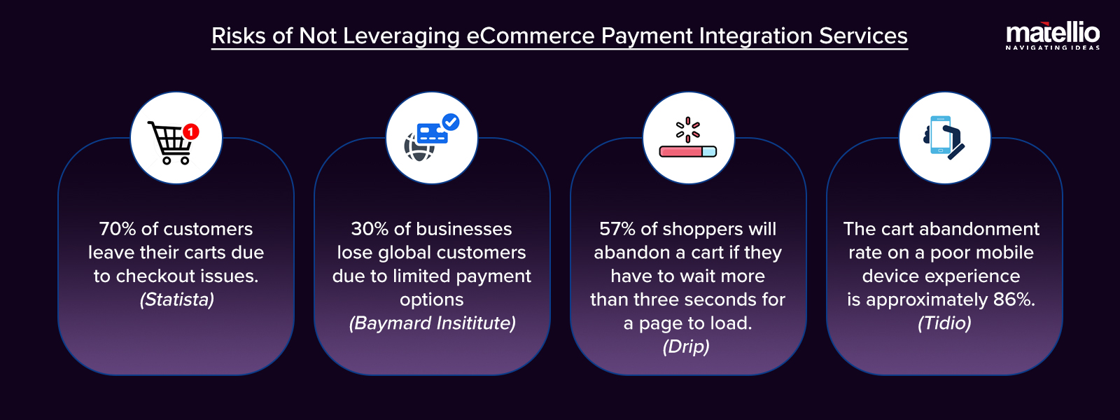 Risks of Not Leveraging eCommerce Payment Integration Services