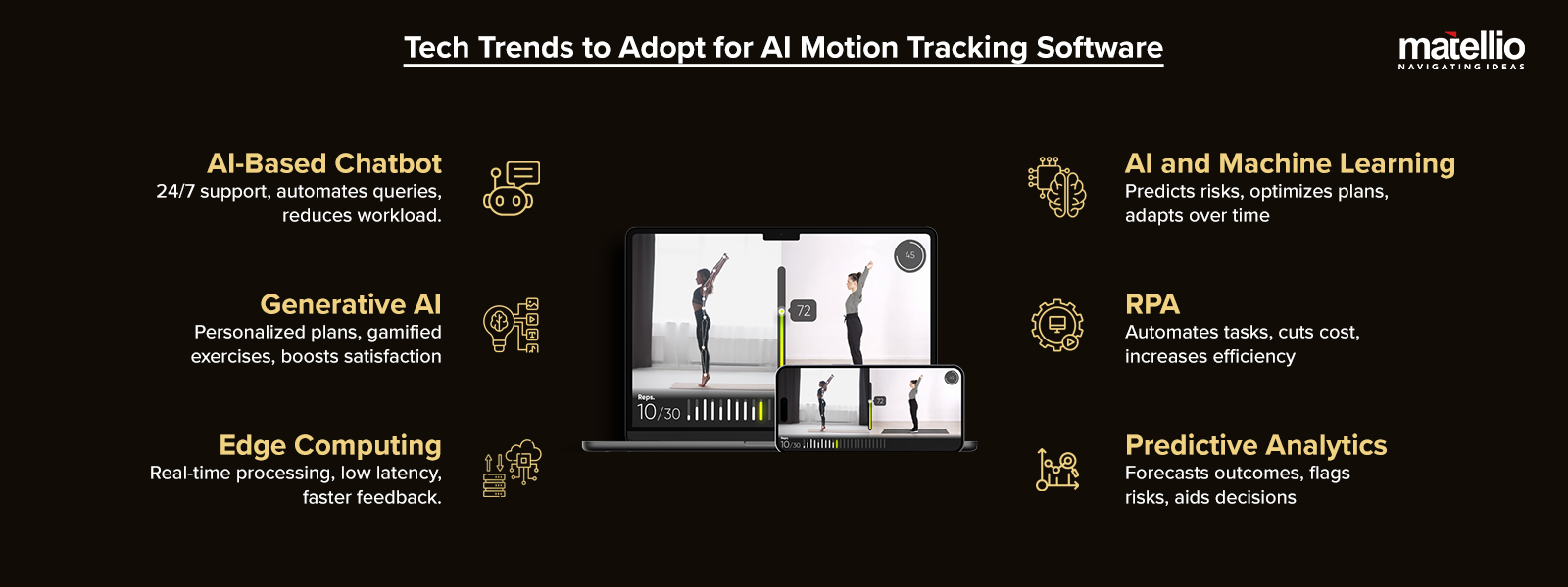 Tech Trends to Adopt for AI Motion Tracking Software 