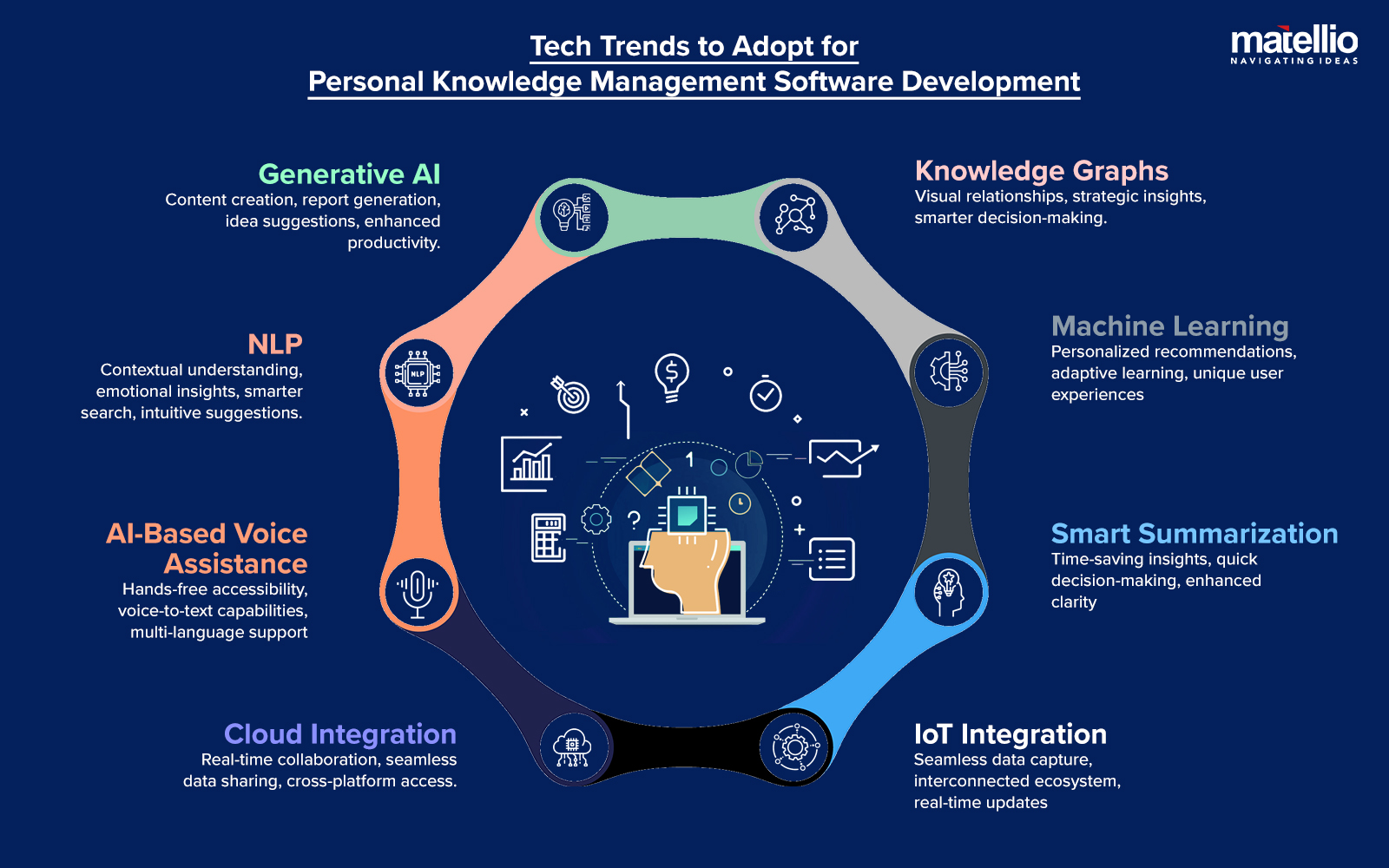 Tech Trends to Adopt for Personal Knowledge Management Software Development 