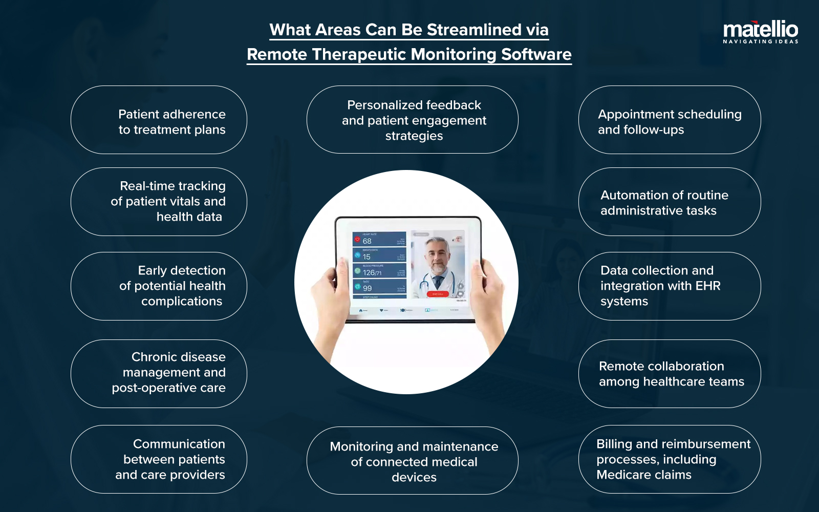 What Areas Can Be Streamlined via Remote Therapeutic Monitoring Software