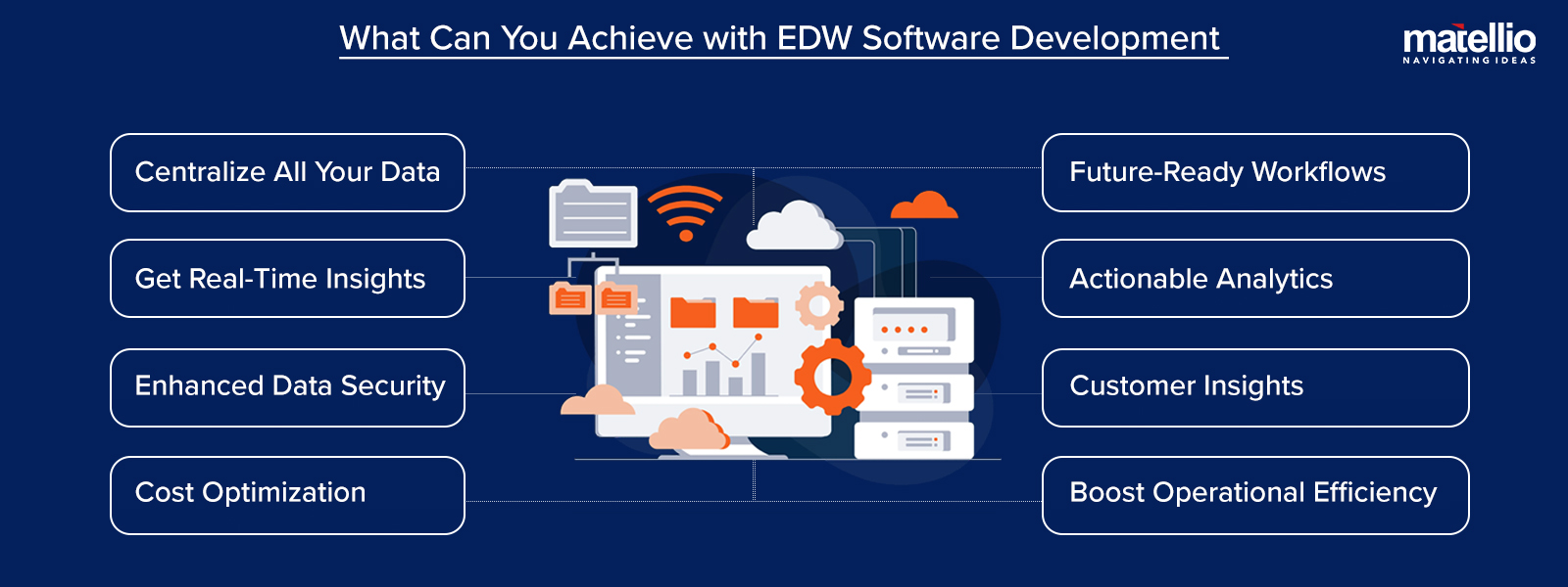 What Can You Achieve with EDW Software Development