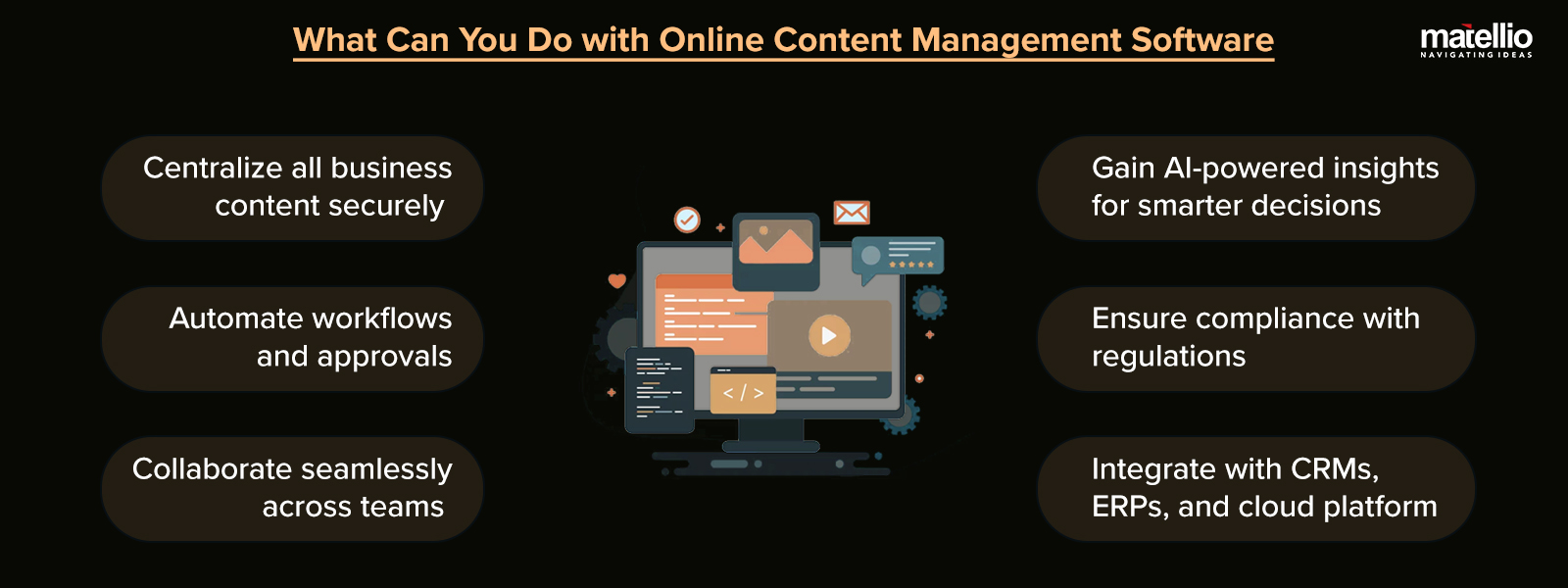 What Can You Do with Online Content Management Software