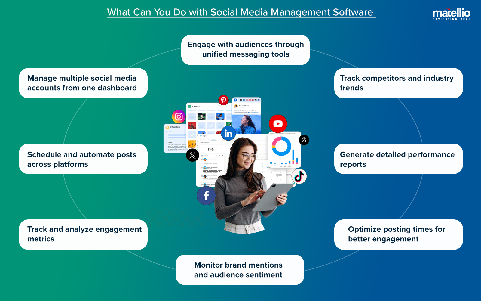 What Can You Do with Social Media Management Software