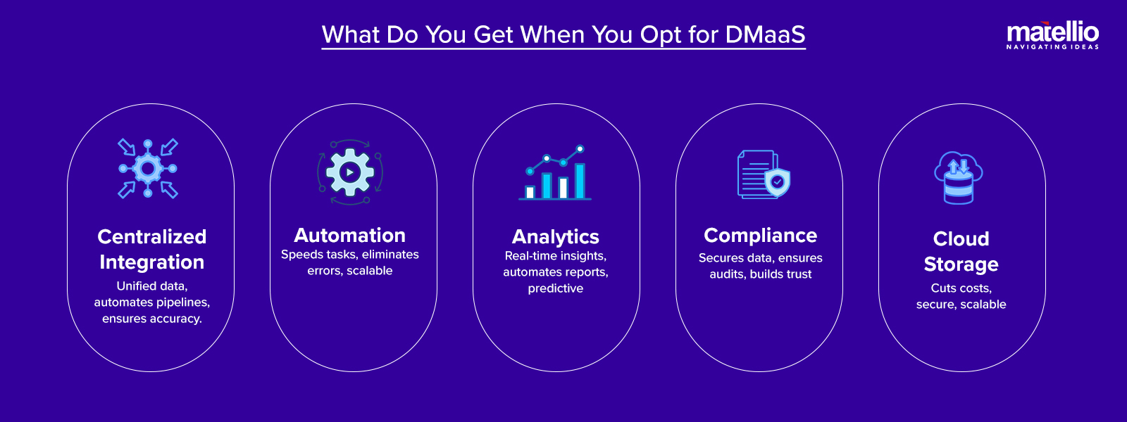 What Do You Get When You Opt for DMaaS