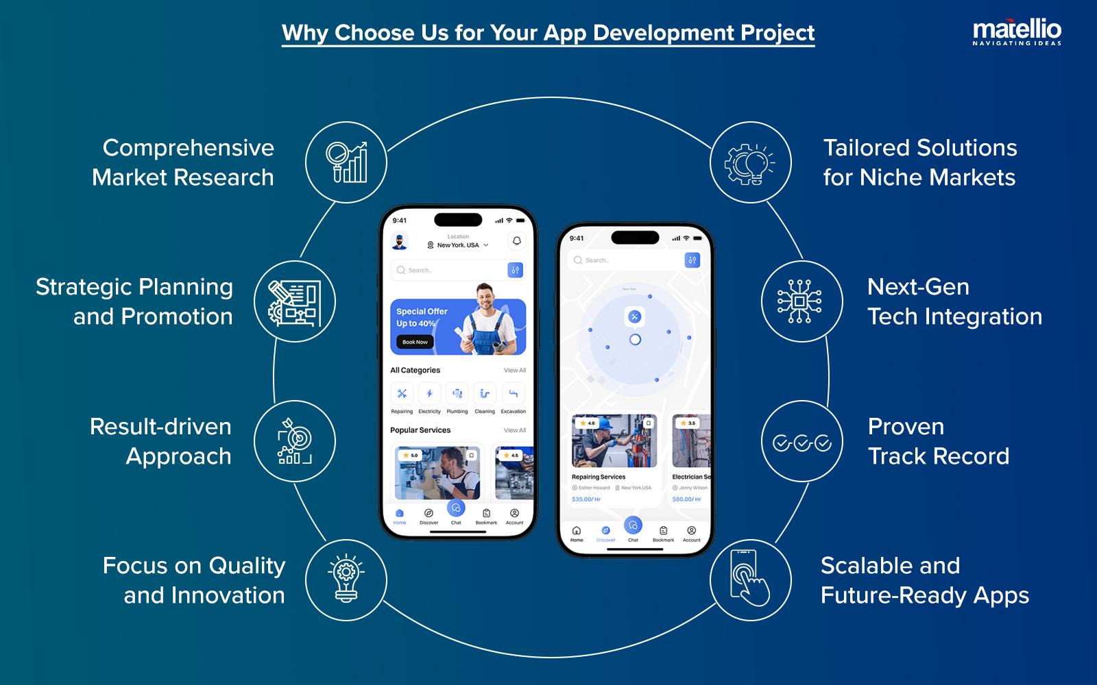 Why Choose Us for Your App Development Project 