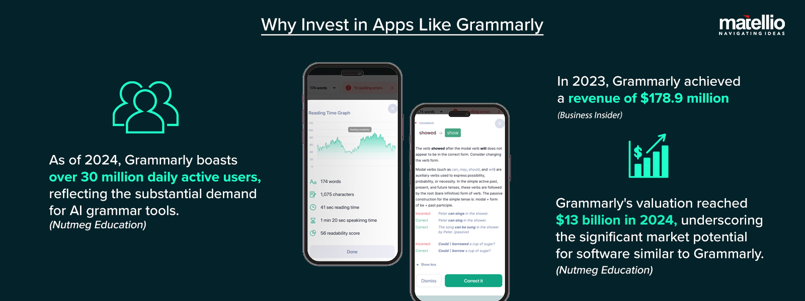 Why Invest in Apps Like Grammarly