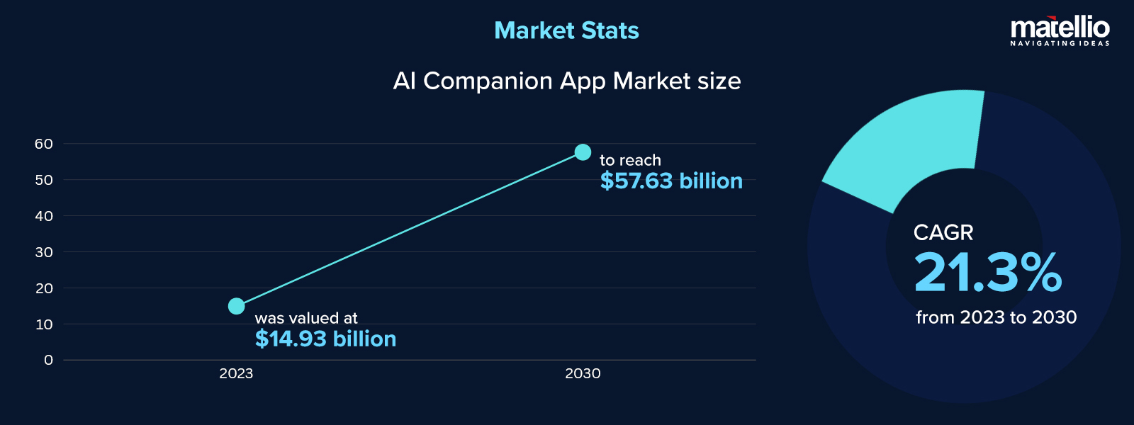 market stats - AI Study Companion App Like Gauth