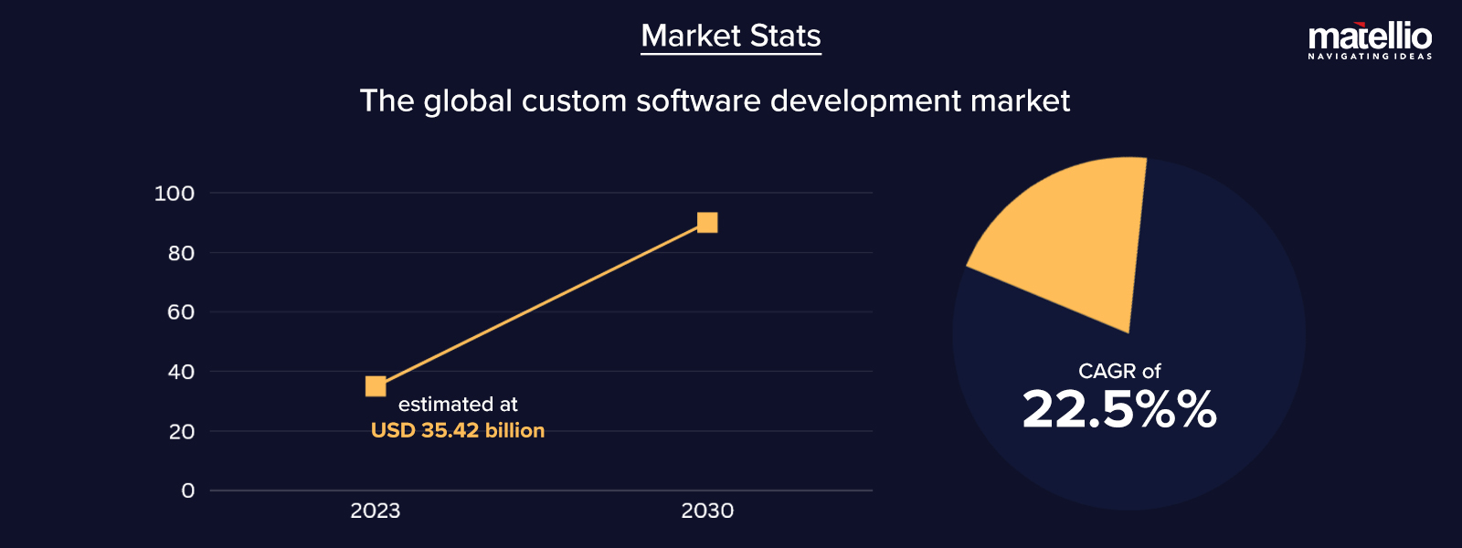 Market Stats