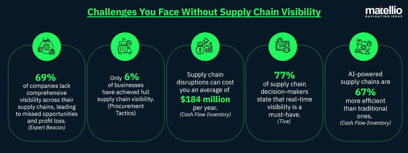 Challenges You Face Without Supply Chain Visibility 