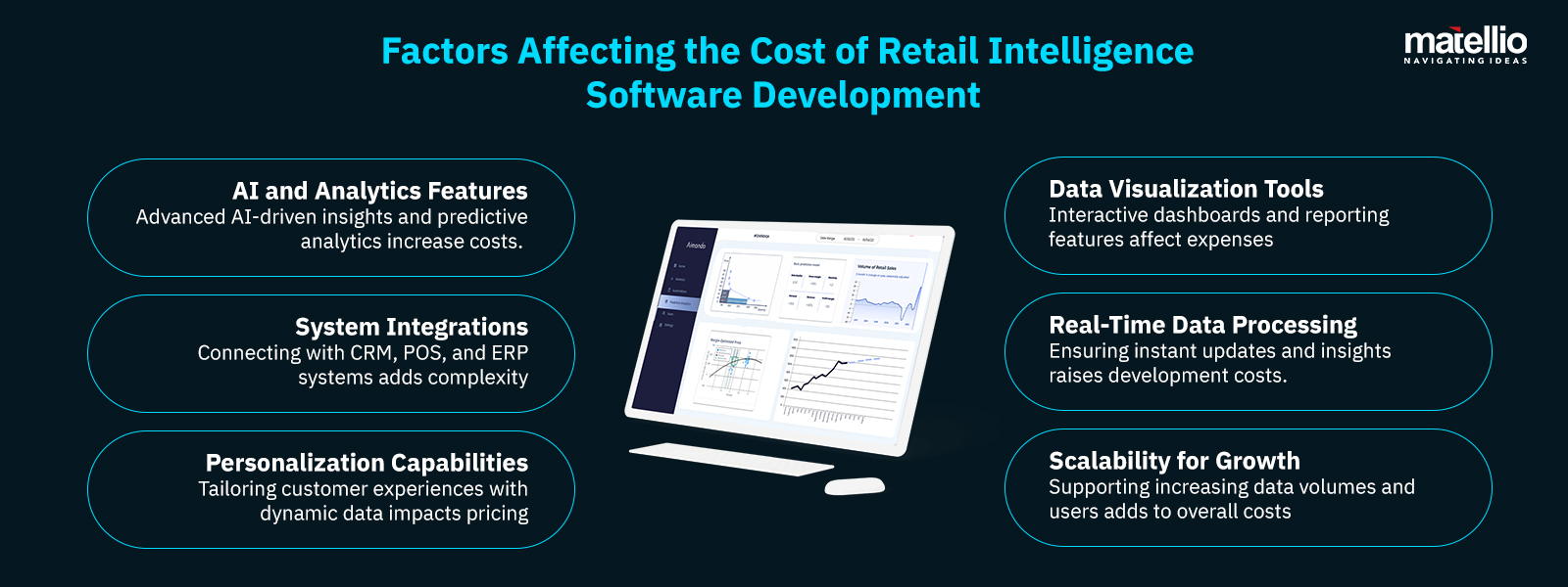 Factors Affecting the Cost of Retail Intelligence Software Development