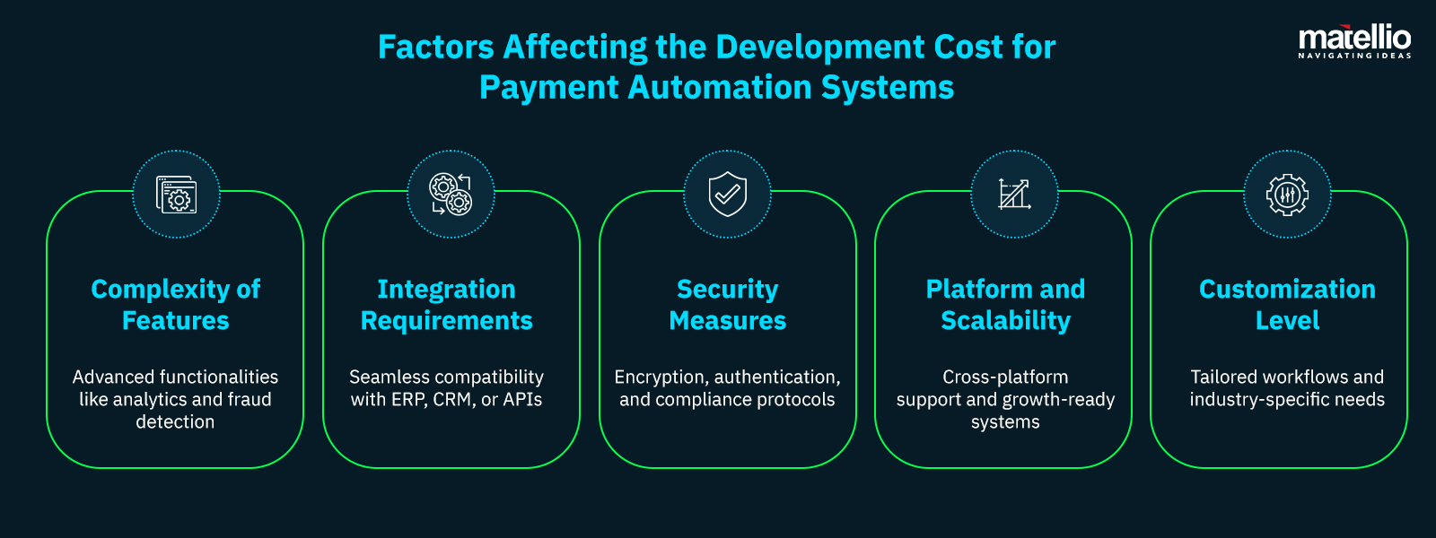 Factors Affecting the Development Cost for Payment Automation Systems