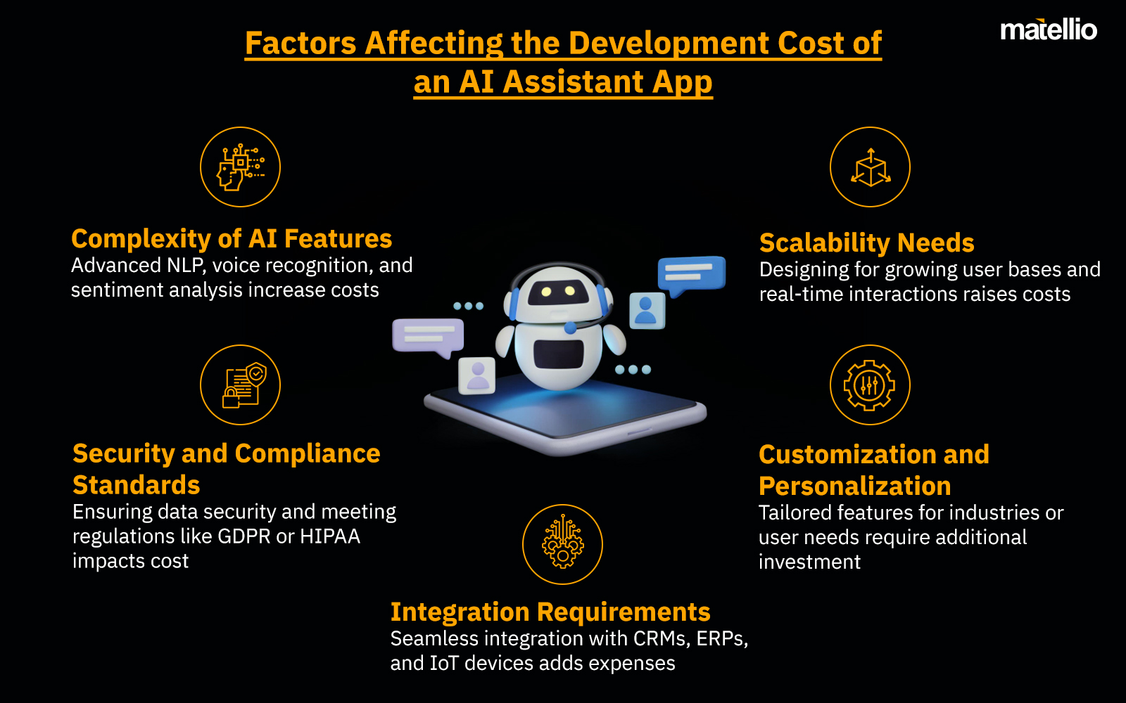 Factors Affecting the Development Cost of an AI Assistant App