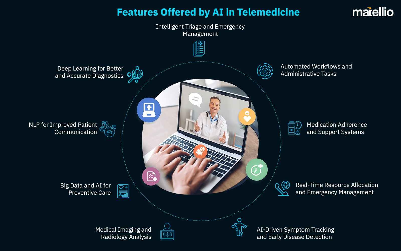 Features Offered by AI in Telemedicine