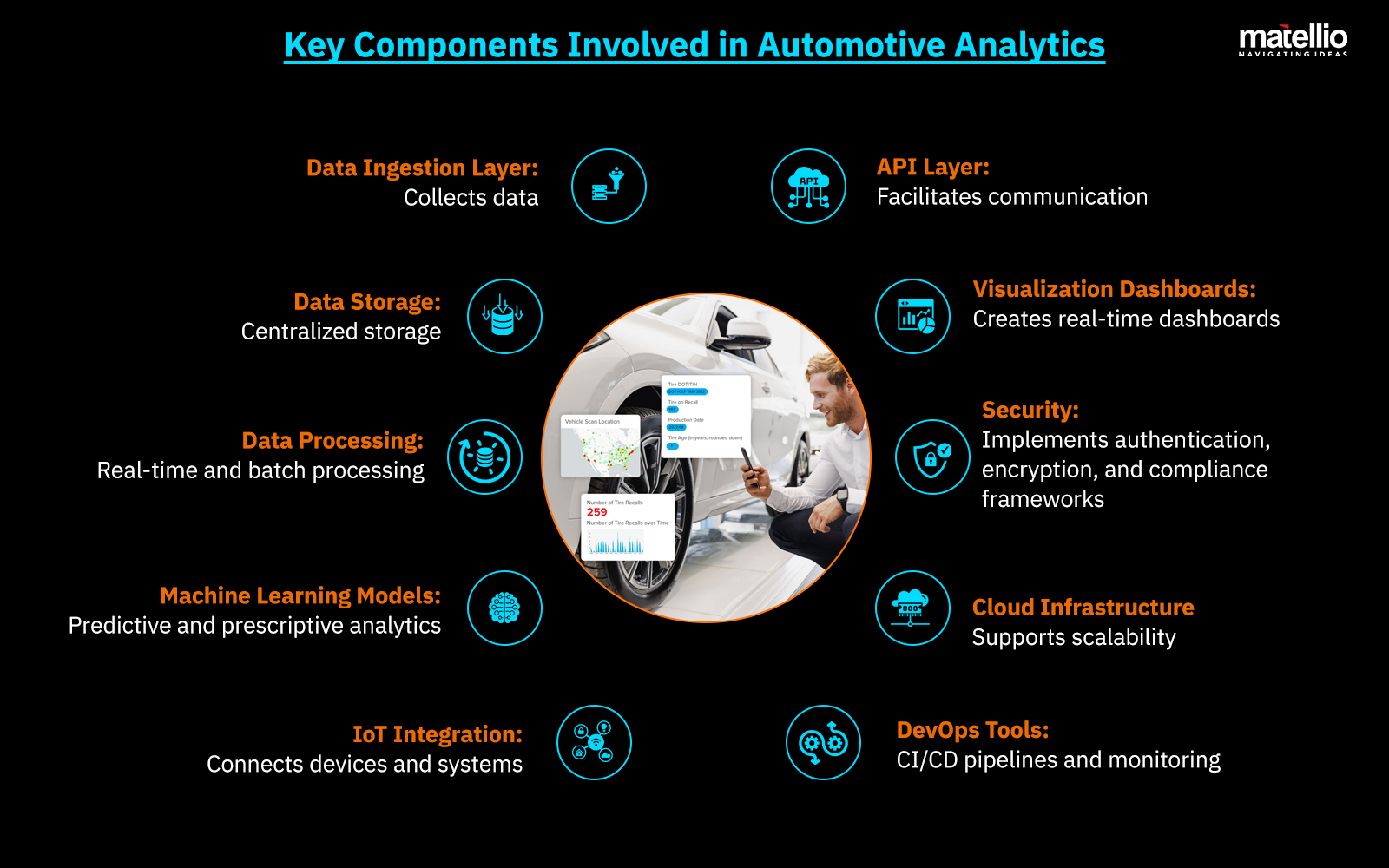 Key Components Involved in Automotive Analytics