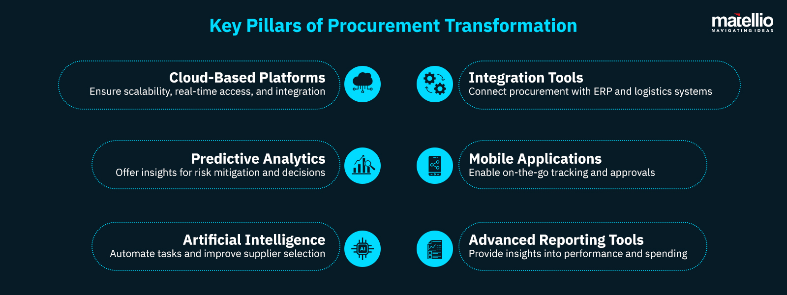 Pillars of Procurement Transformation Services