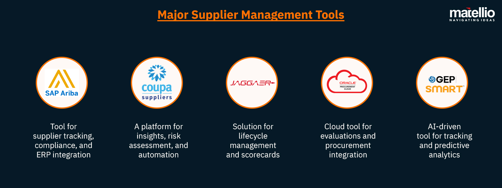 Major Supplier Management Tools