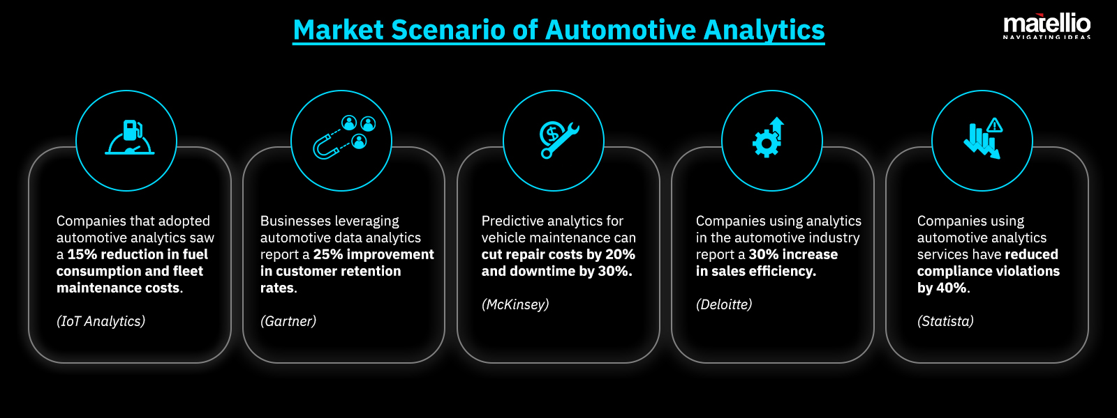 Market Scenario of Automotive Analytics