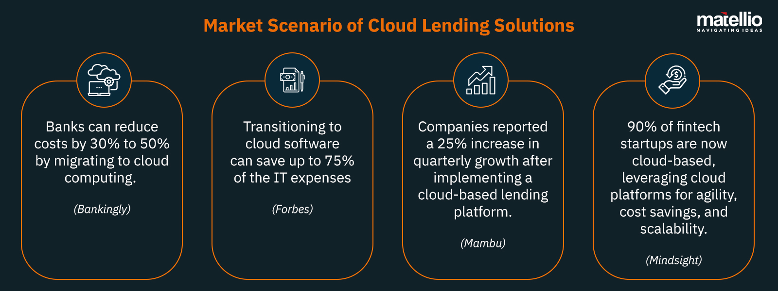 Market Scenario of Cloud Lending Solutions 