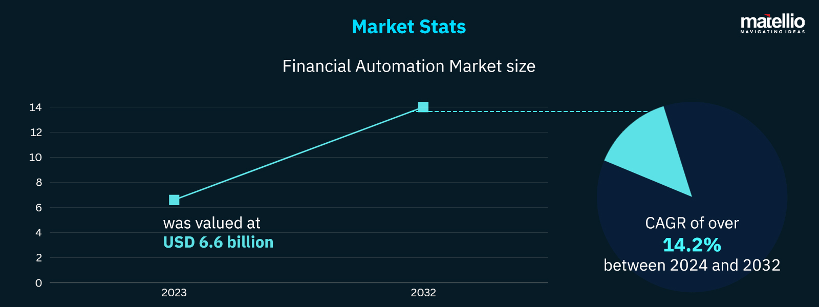 Payment Automation Systems Market Stats