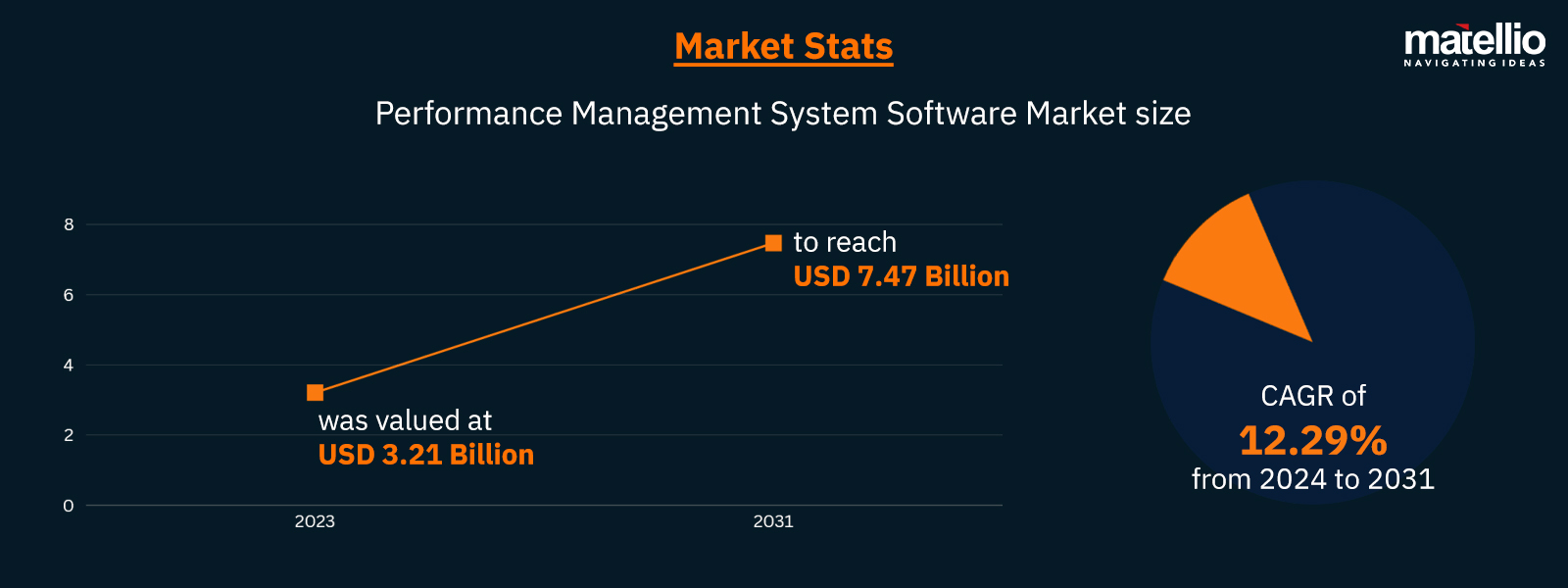 Market Stats