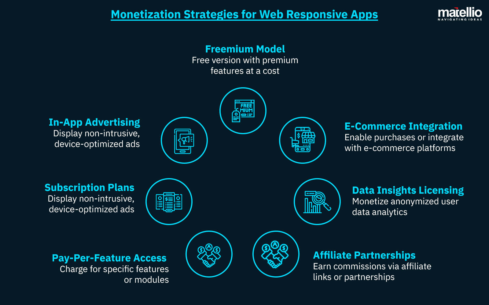 Monetization Strategies for Web Responsive Apps