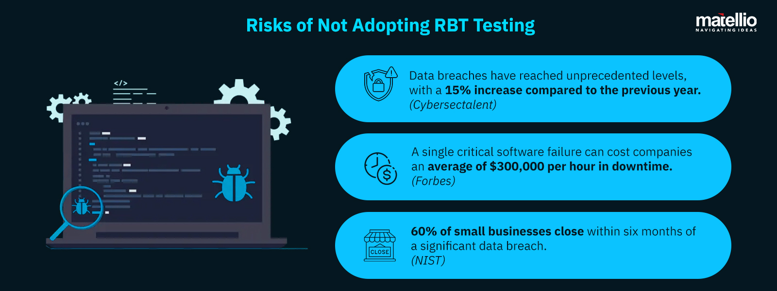 Risks of Not Adopting RBT Testing