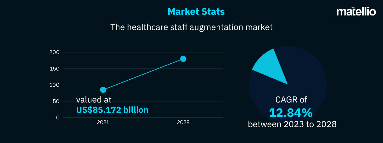 Telemedicine Market