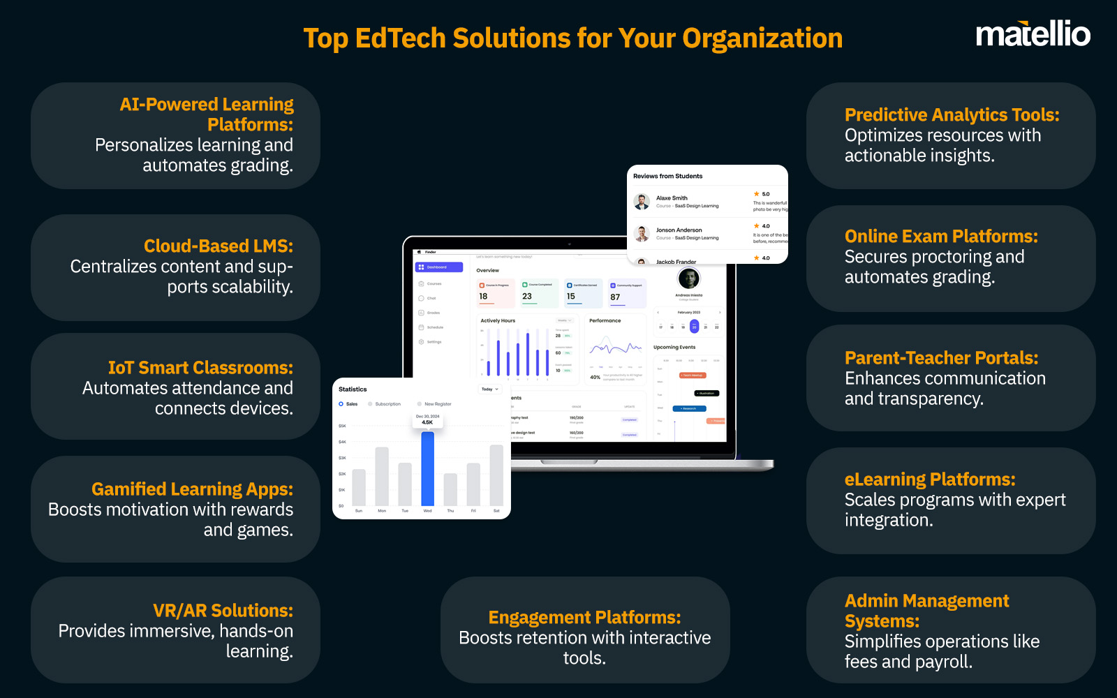 Top EdTech Solutions for Your Organization