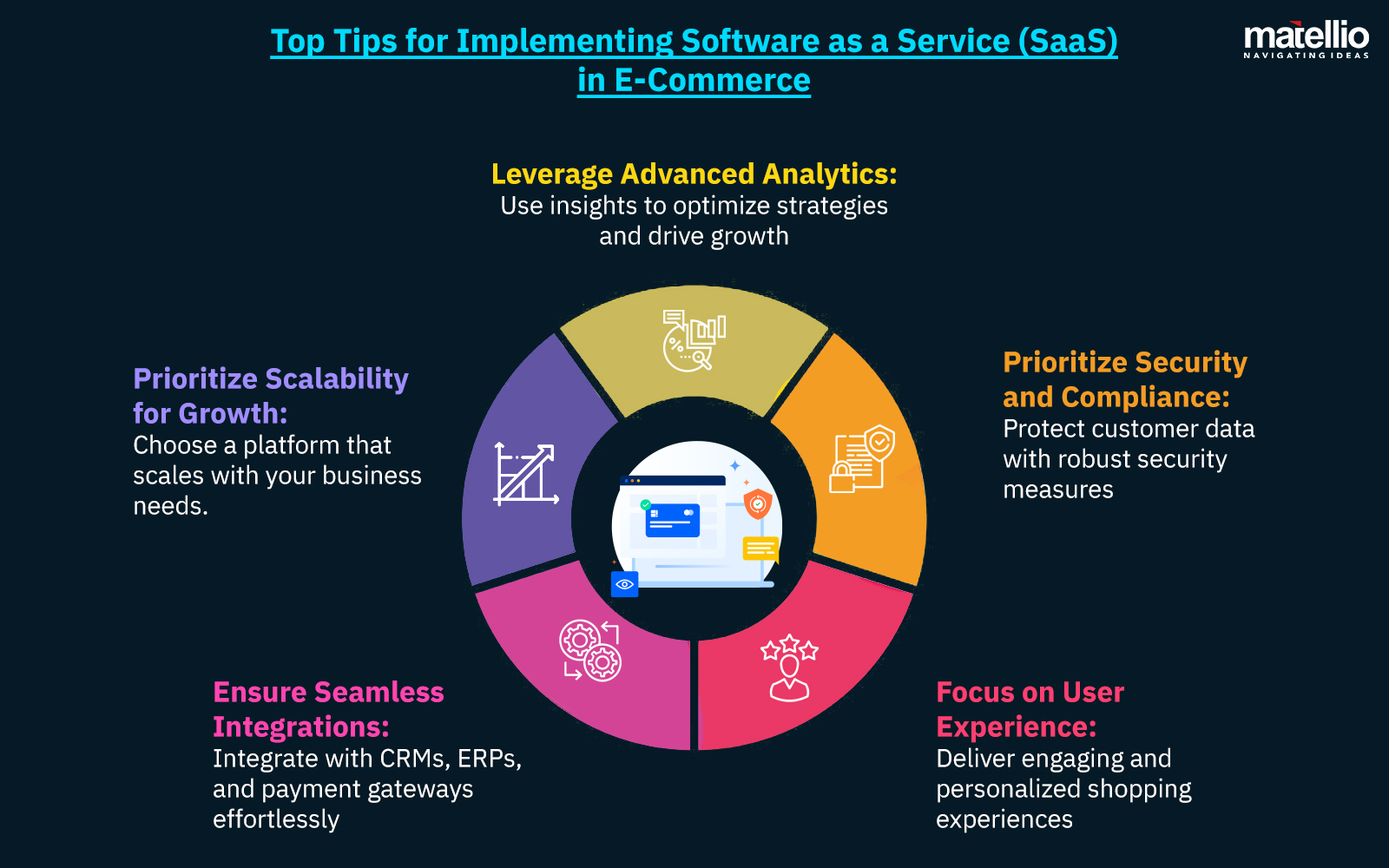 Top Tips for Implementing Software as a Service (SaaS) in E-Commerce