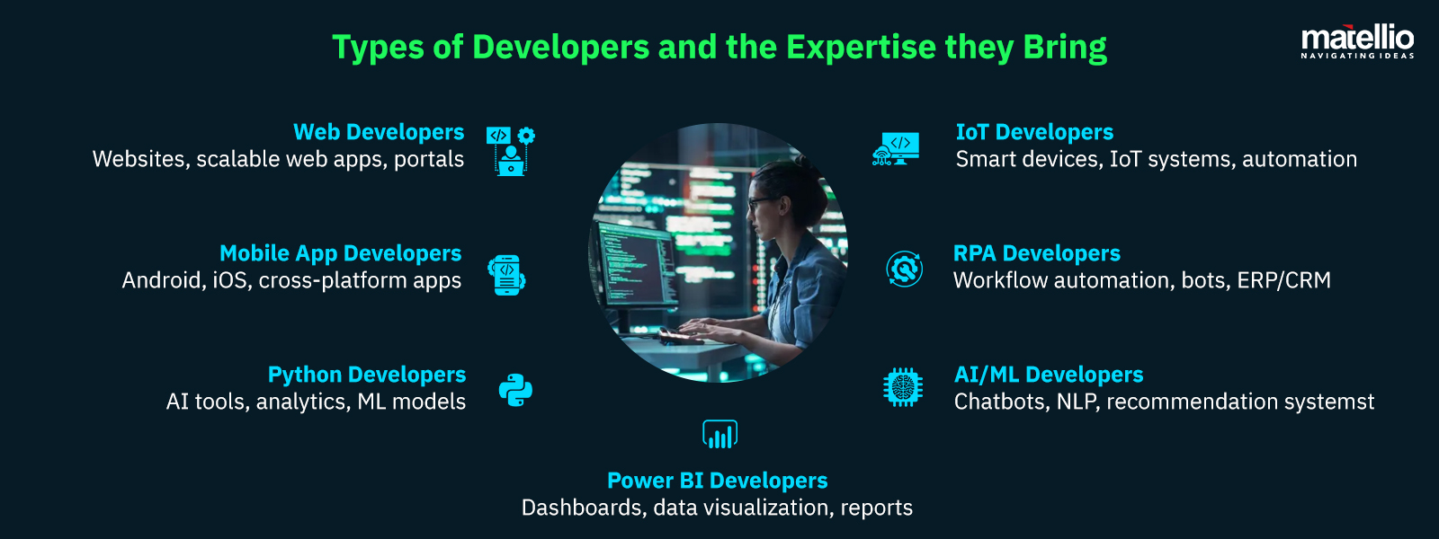 Types of Developers and the Expertise they Bring 