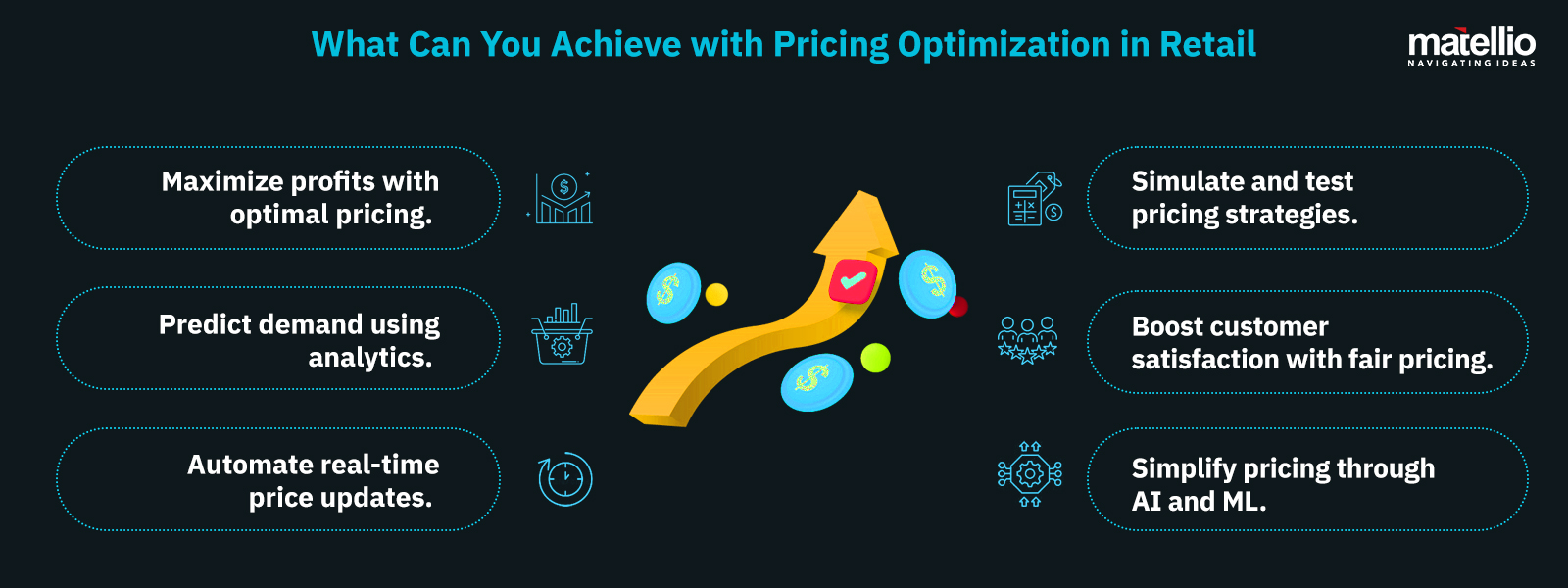 What Can You Achieve with Pricing Optimization in Retail 