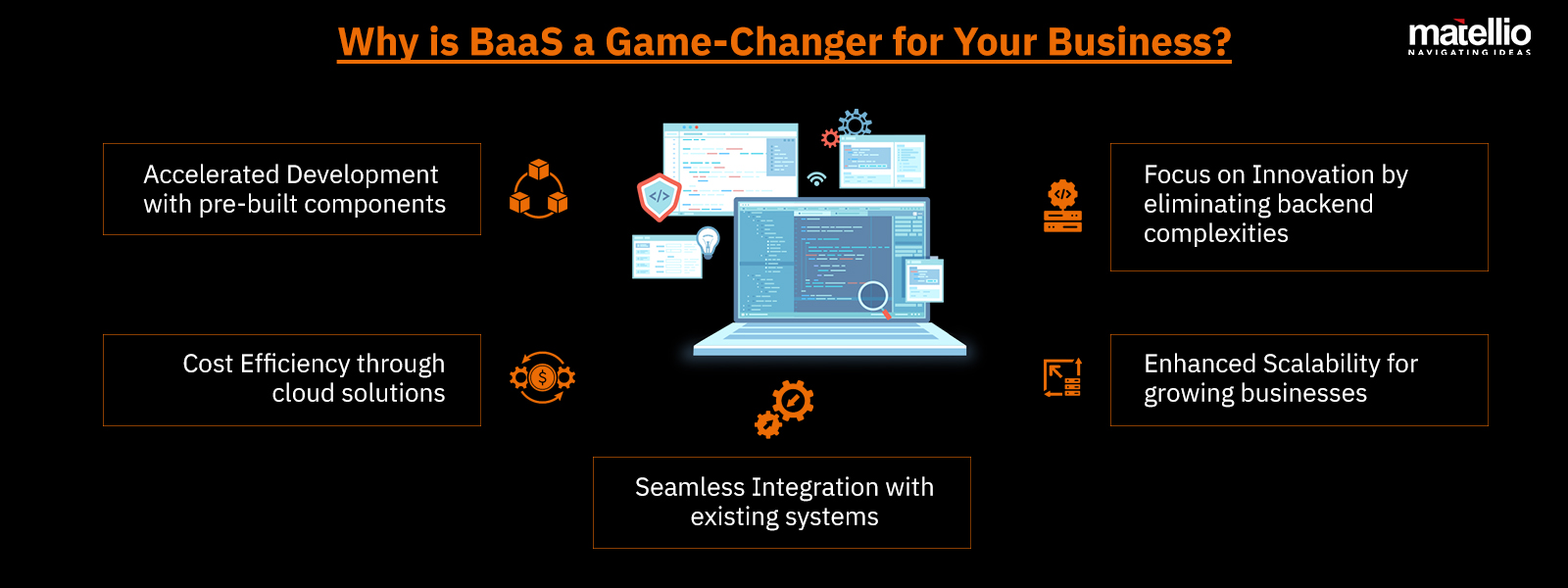 Why is BaaS a Game-Changer for Your Business?