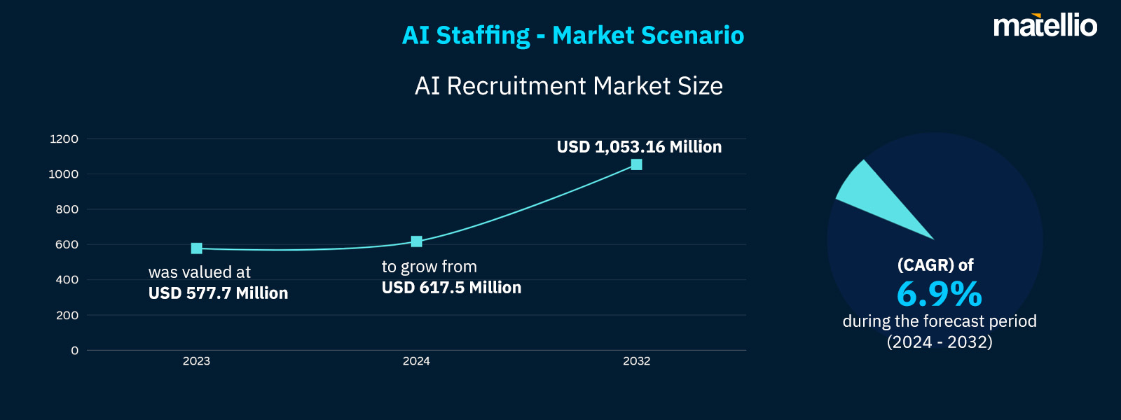 AI Staffing - Market Scenario 1