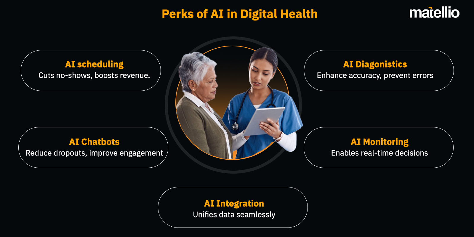 Perks of AI in Digital Health