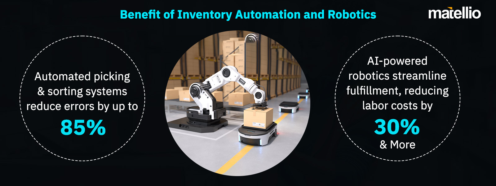 Benefit of Inventory Automation and Robotics 