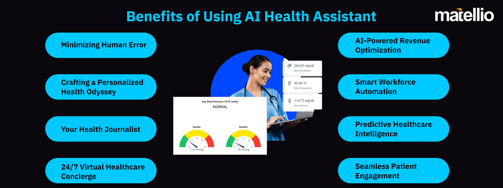 Benefits of Using AI Health Assistant