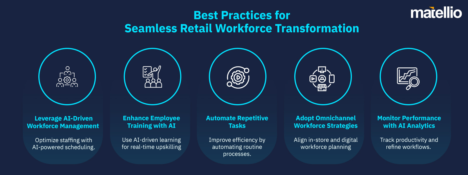 Best Practices for Seamless Retail Workforce Transformation