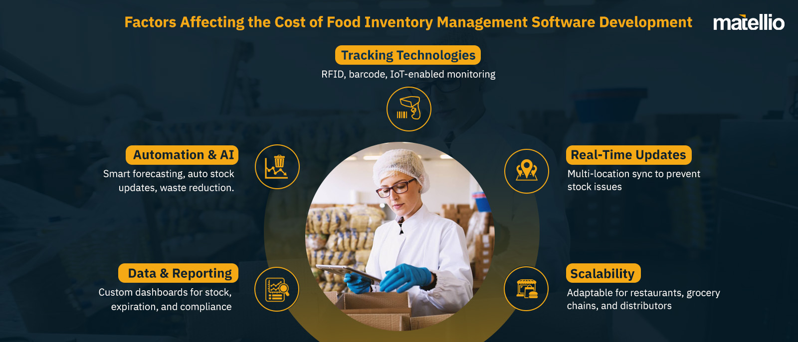 Factors Affecting the Cost of Food Inventory Management Software Development