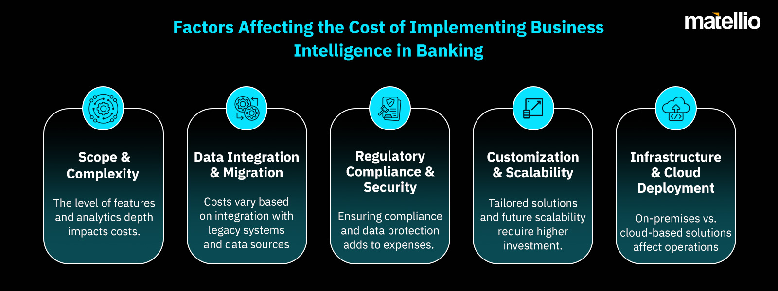 Factors Affecting the Cost of Implementing Business Intelligence in Banking