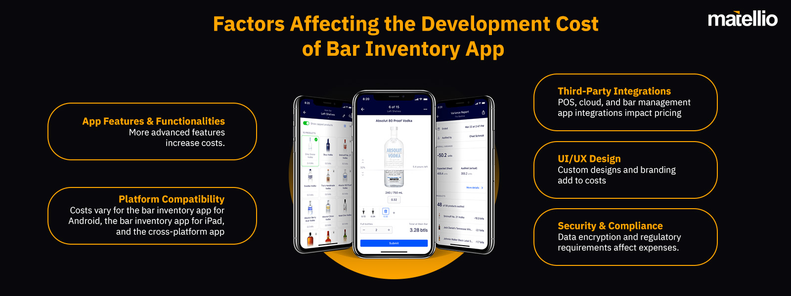 Factors Affecting the Development Cost of Bar Inventory App