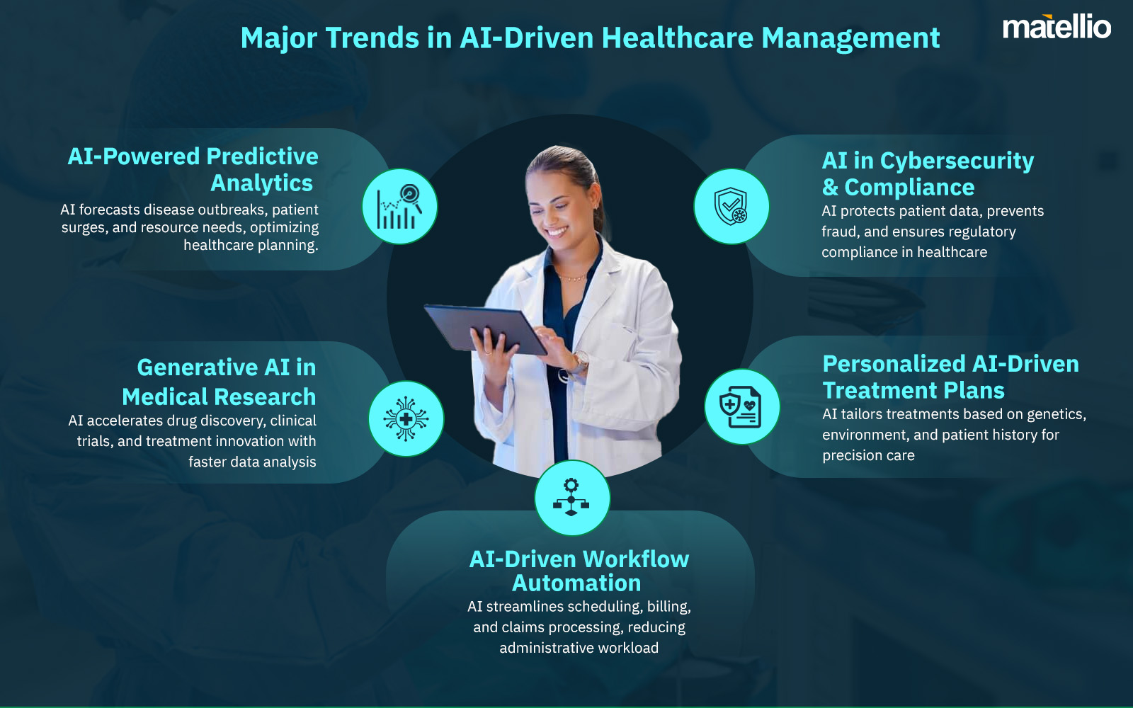 Major Trends in AI-Driven Healthcare Management