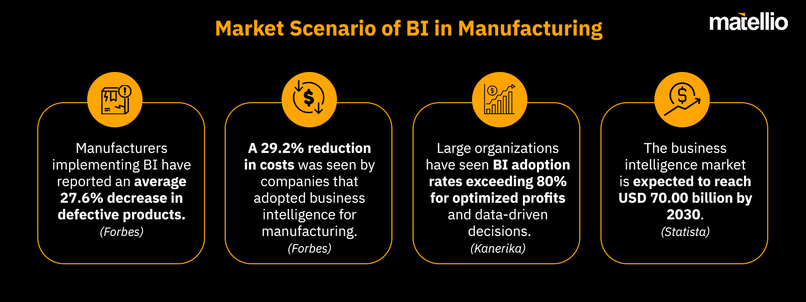 Market Scenario of BI in Manufacturing 