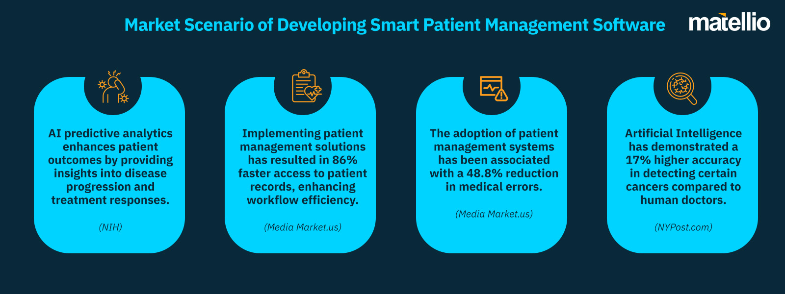 Market Scenario of Developing Smart Patient Management Software