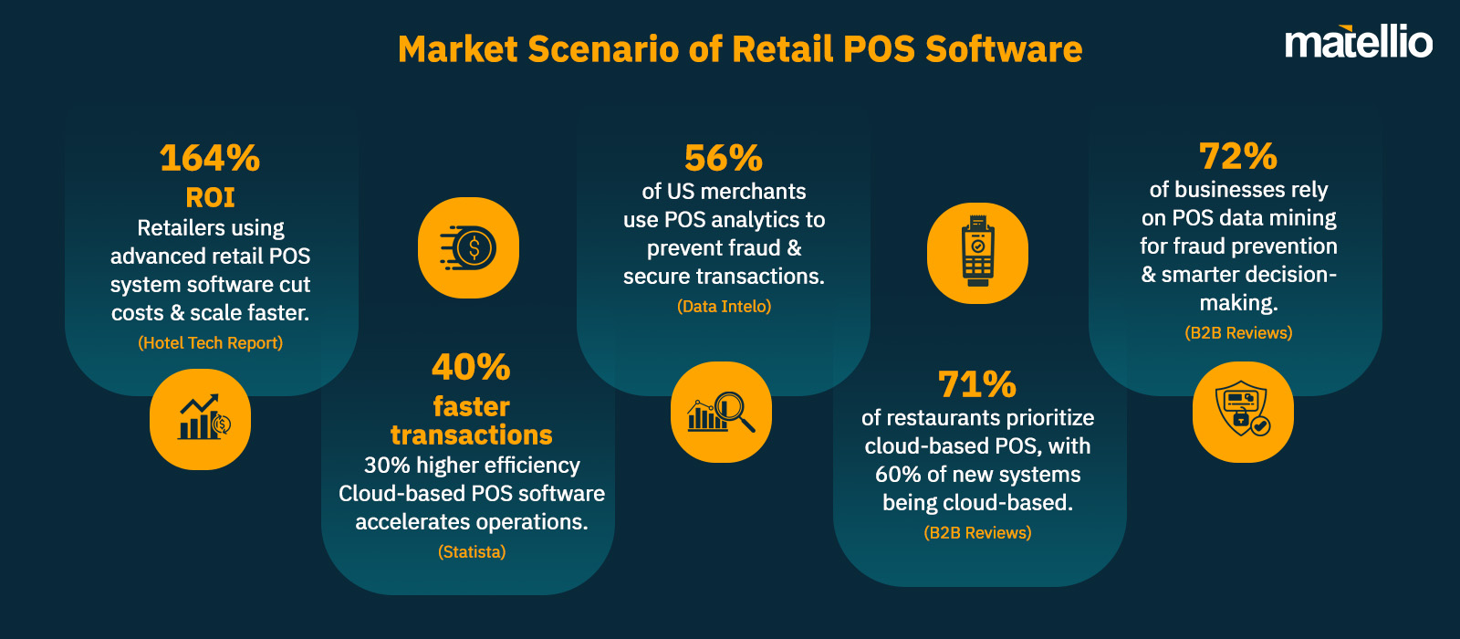 Market Scenario of Retail POS Software  